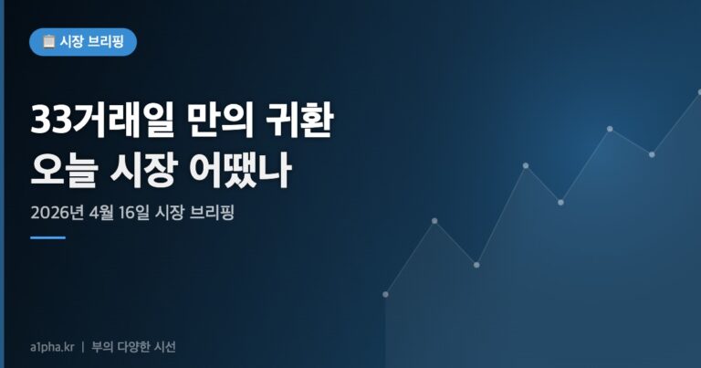 33거래일 만의 귀환 — 오늘 시장 브리핑 (2026.04.16)