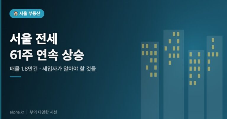 서울 전세시장 지금 어떻길래 – 매물 1.8만건·61주 연속 상승, 세입자가 알아야 할 것들